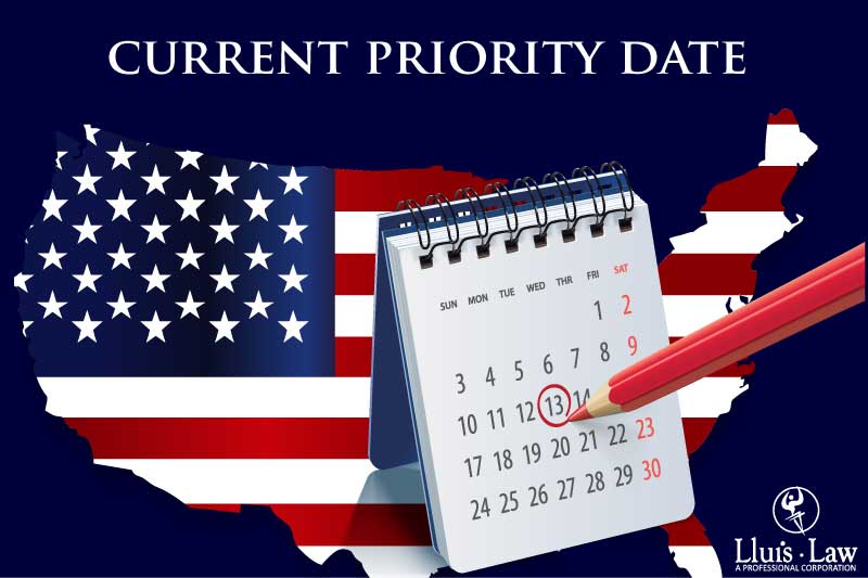 current priority date