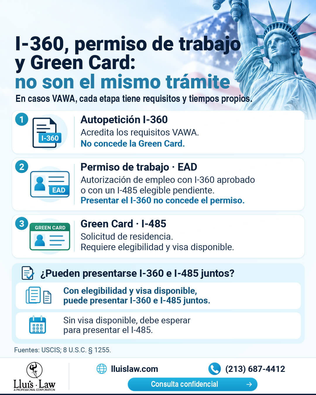 Diferencias entre la autopetición VAWA I-360, el permiso de trabajo EAD y la Green Card.